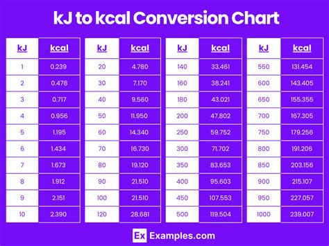 kilojoules to kcal conversion.